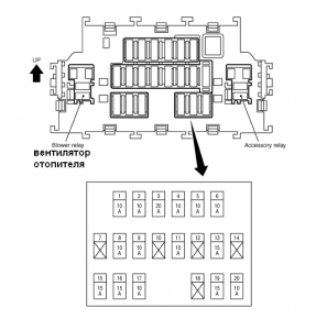Схема предохранителей ниссан кашкай j11