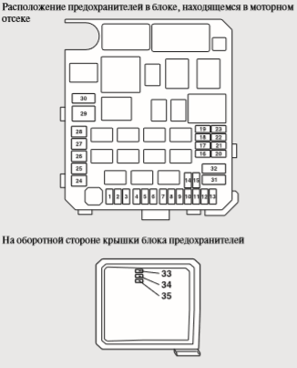 Схема предохранителей mitsubishi asx