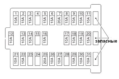 Предохранители ниссан максима а33