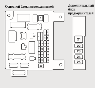 Предохранители митсубиси асх 2012