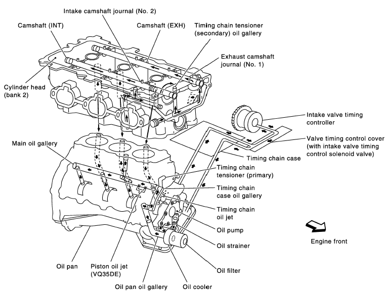 Vq35de схема охлаждения