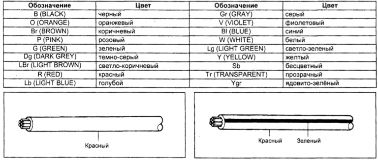 Регулировка фар аккорд 7