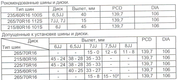 Размер дисков тойота опа