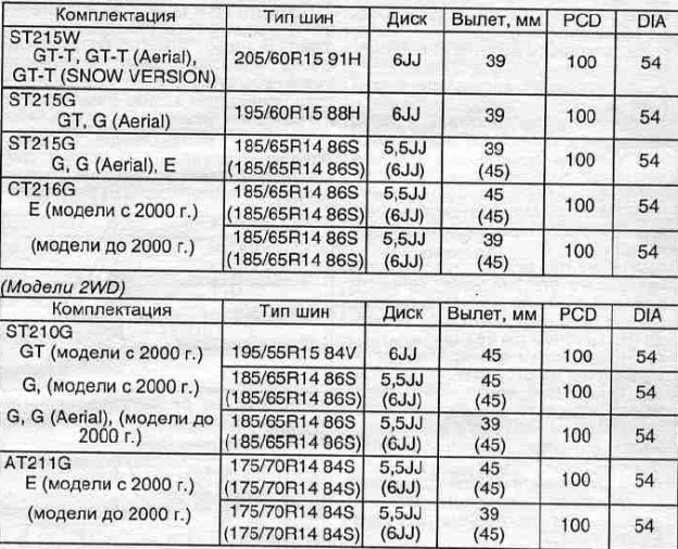 Размер дисков тойота опа