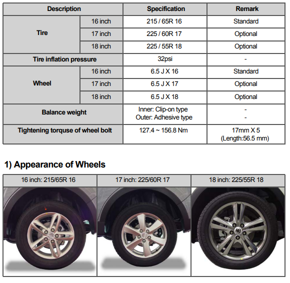 Кайрон размер шин. Штатный размер колес Rexton 2. Размер резины на Кайрон 2 дизель. SSANGYONG Kyron 2013 табличка с размерами колес. Диски SSANGYONG Actyon разболтовка.