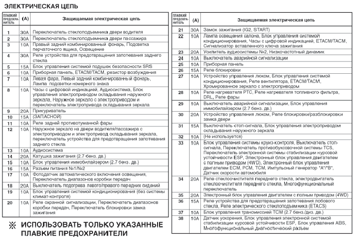 Схема предохранителей хендай туссан 2018 года выпуска