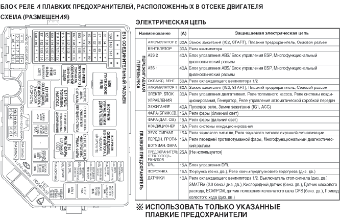 Схема предохранителей хендай туссан 2018 года выпуска