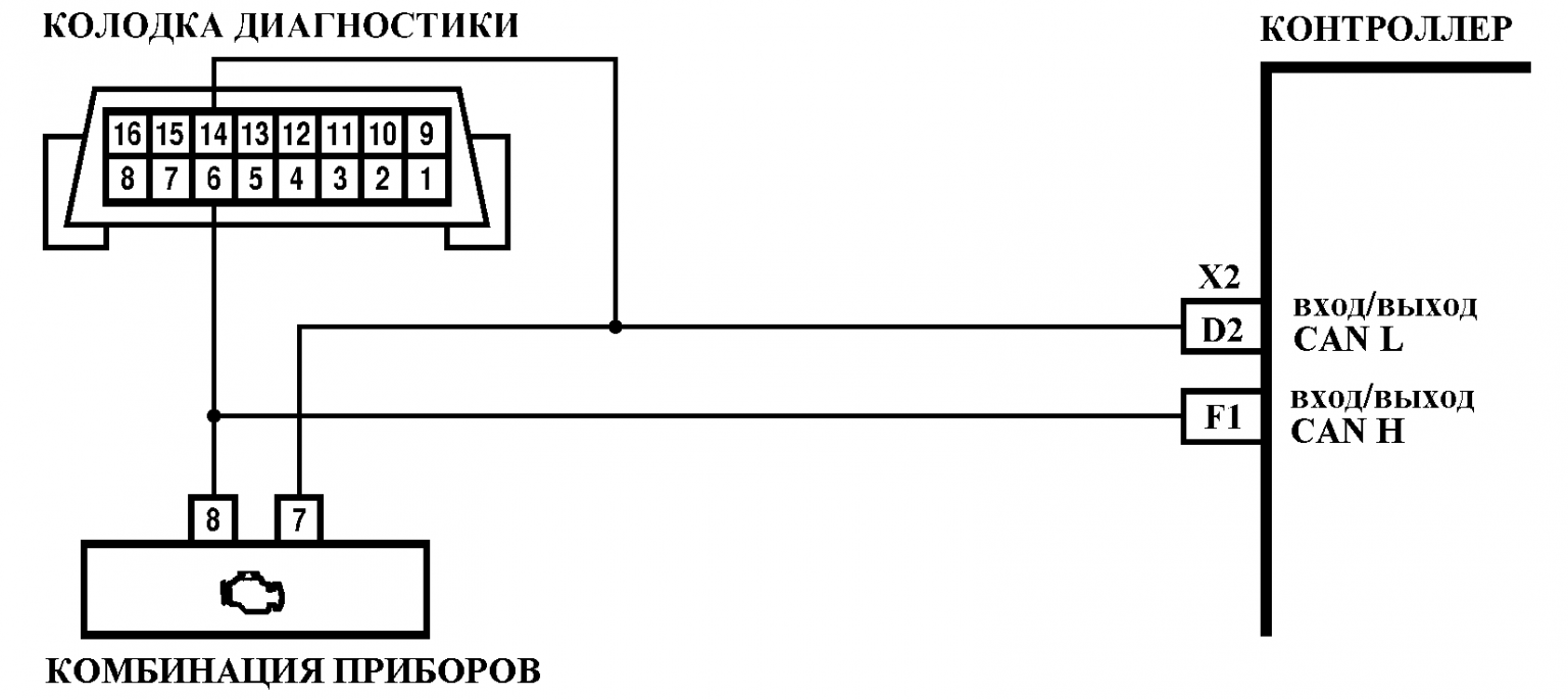 Калина обд разъем где