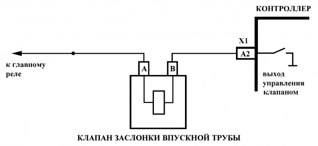 Ошибка p0660 лада веста