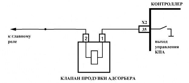 Лада калина ошибка 4 на бортовом компьютере что означает