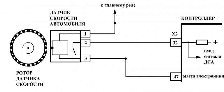 Лада калина сканер ошибок