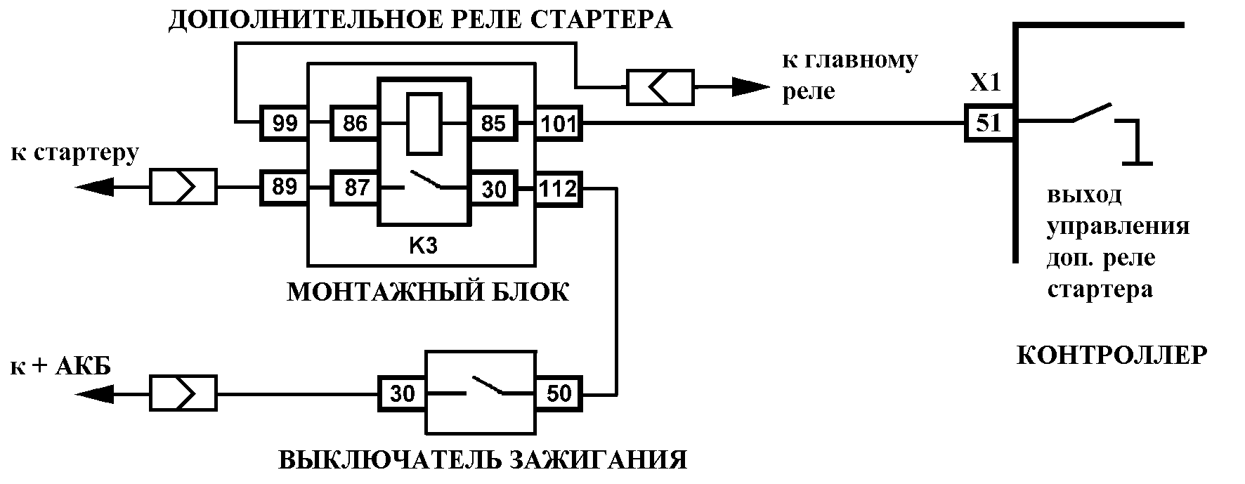 Электрическая схема стартера ВАЗ Калина