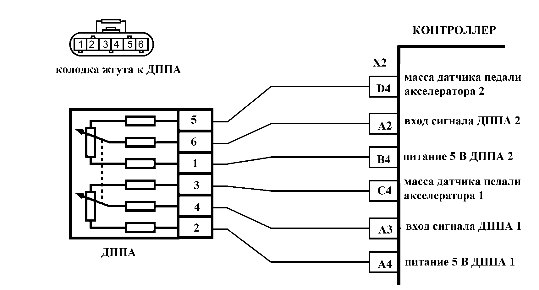 С1215 01 ошибка гранта