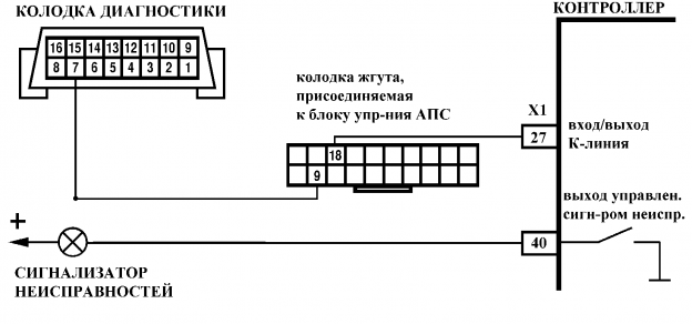 Ошибка 7 приора причины