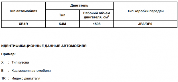 Вин номер рено каптур