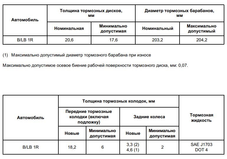 Допустимая толщина гребневых. Допустимое биение тормозных дисков на автомобиле. Допустимое биение тормозного диска.