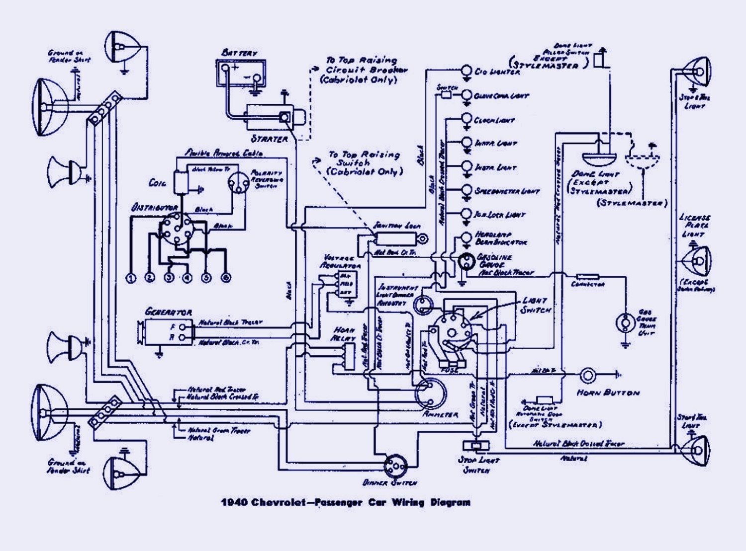 Car Electric circuit diagram