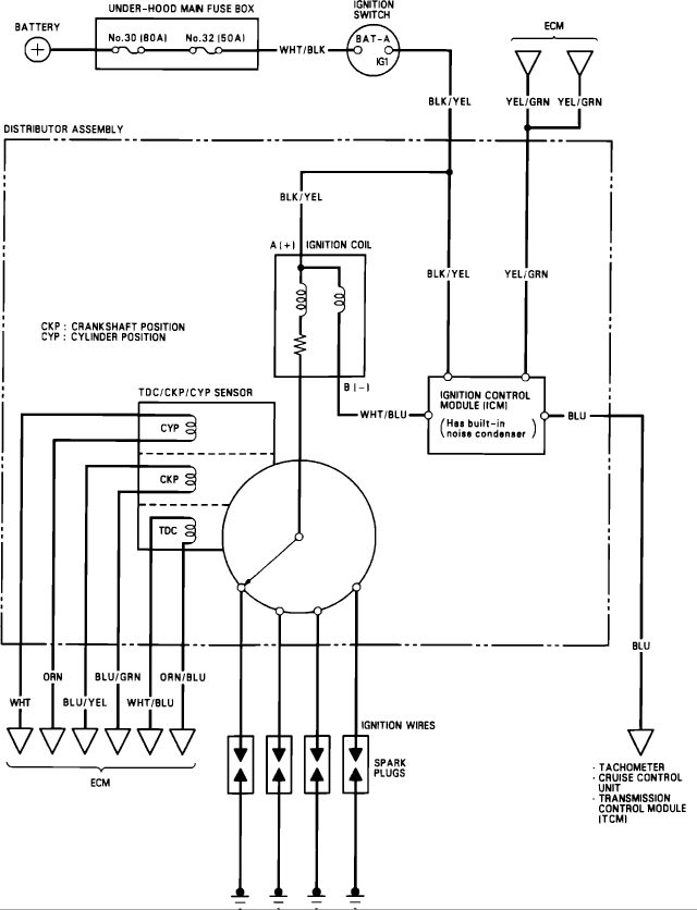 Хонда Интегра 1997 схема зажигания