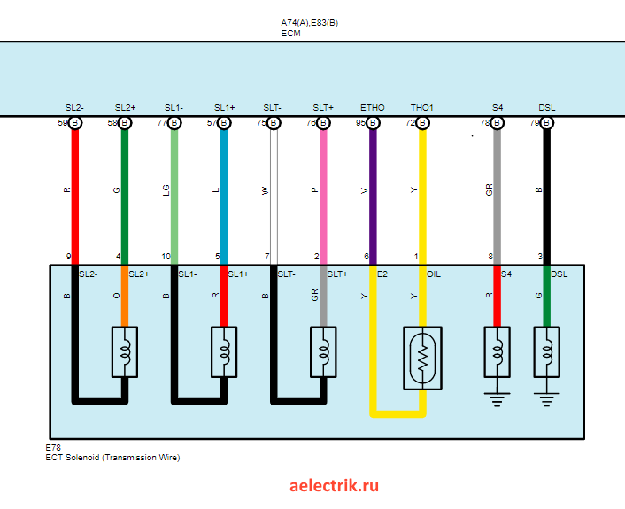 toyota camry 50 ECT Solenoid circuit, схема соленоидов SL1, SL2, SLT, ETHO, THO1, S4, DSL