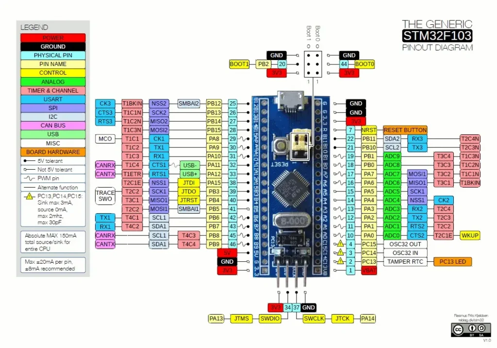 stm32 blue pill распиновка